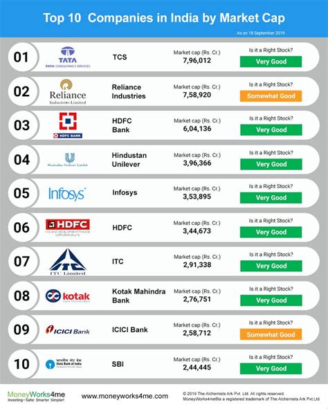 gaming shares in india list